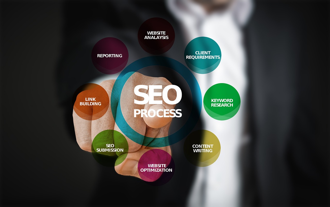 Pack SEO